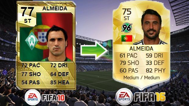 
                <strong>Hugo Almeida (FIFA-10 - FIFA 16)</strong><br>
                Hugo Almeida (FIFA-10 - FIFA 16)
              