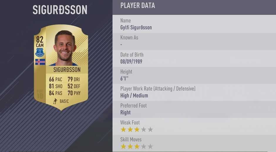 
                <strong>Platz 8: Gylfi Sigurdsson </strong><br>
                Platz 8: Gylfi Sigurdsson - Gesamt-Stärke: 
              