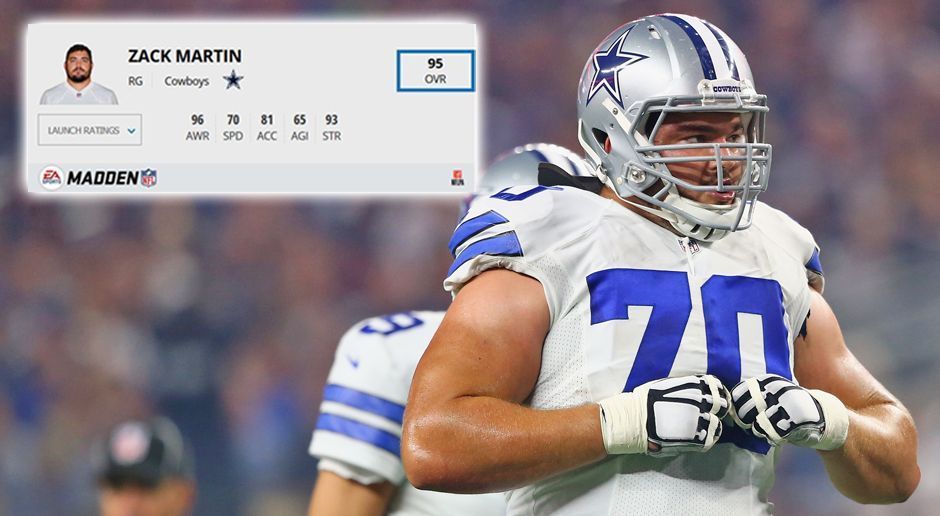 
                <strong>Platz 2: Zack Martin (Right Guard - Dallas Cowboys)</strong><br>
                Gesamtstärke: Awareness: 96 Speed: 70Acceleration: 81 Agility: 65 Strength: 93
              