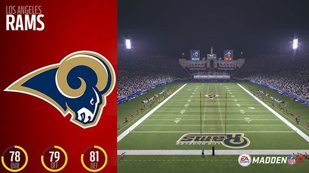 
                <strong>Platz 25: Los Angeles Rams</strong><br>
                Platz 25: Los Angeles RamsGesamt: 78Offense: 79Defense: 81 
              