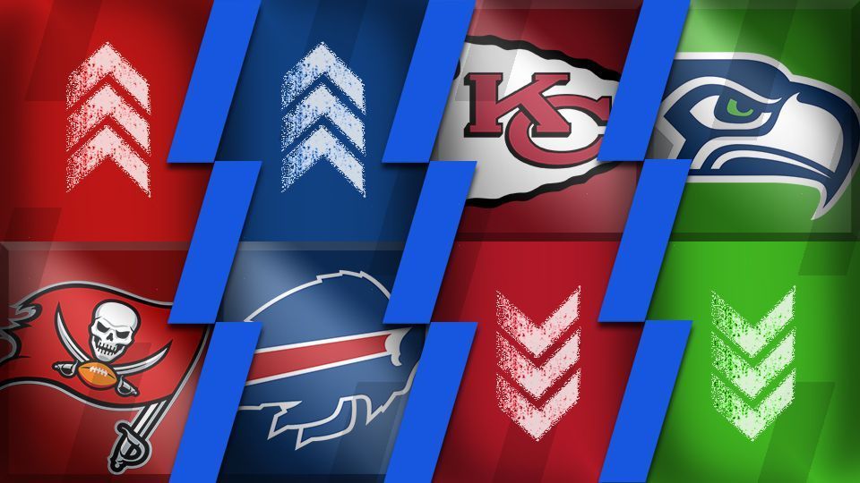 
                <strong>Das ran Power Ranking vor der Wildcard-Runde</strong><br>
                Die NFL-Playoffs stehen an und damit auch erneut das ran.de-Powerranking. Dabei sind die Chiefs nicht mehr in den Top 3 und die Pittsburgh Steelers sind - trotz Niederlage - zurück.
              