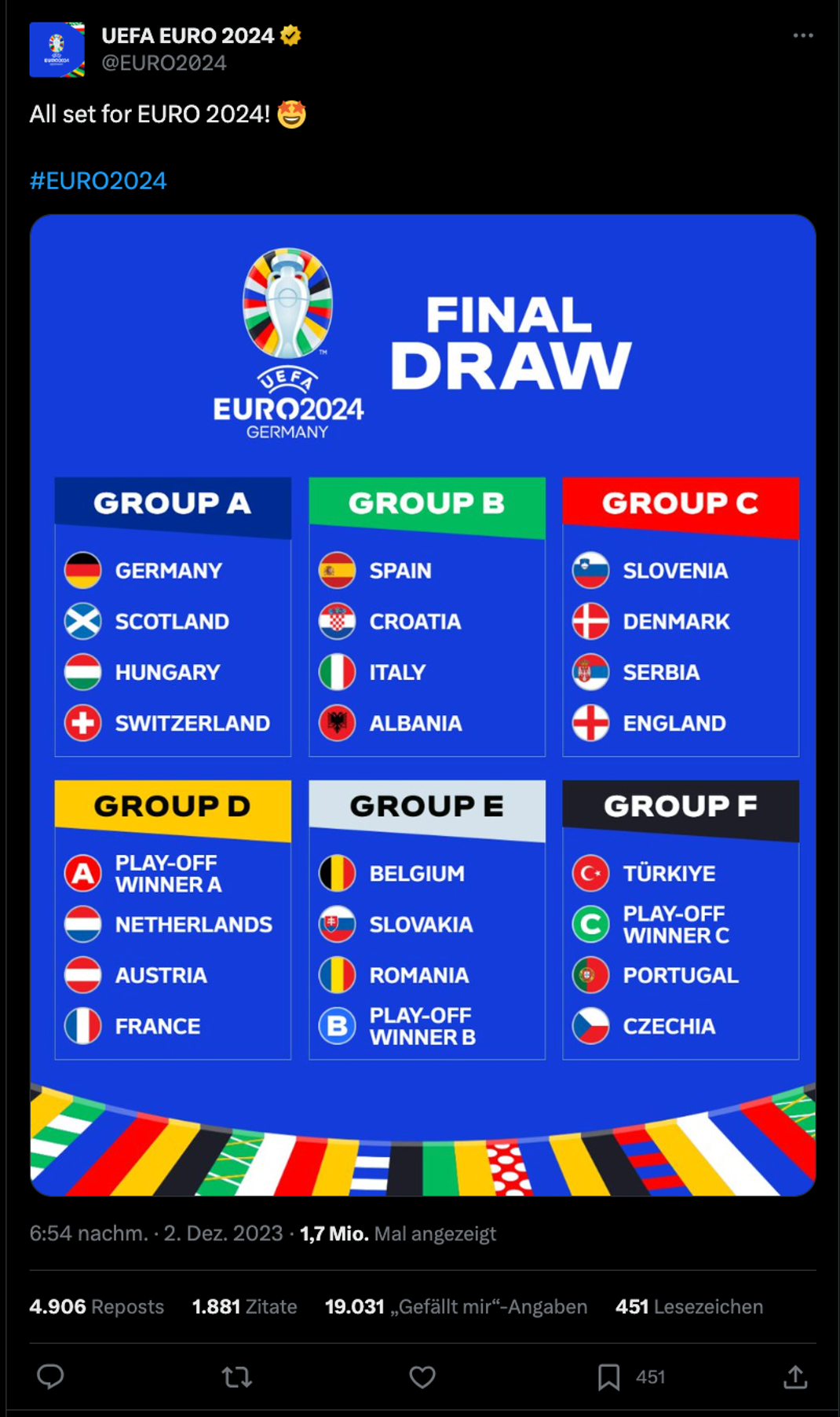 Auslosung der Gruppen für Fußball-EM 24