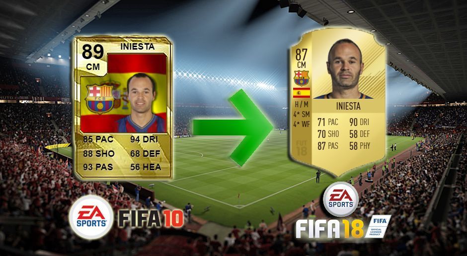 
                <strong>FIFA-Wandel: Andres Iniesta</strong><br>
                
              
