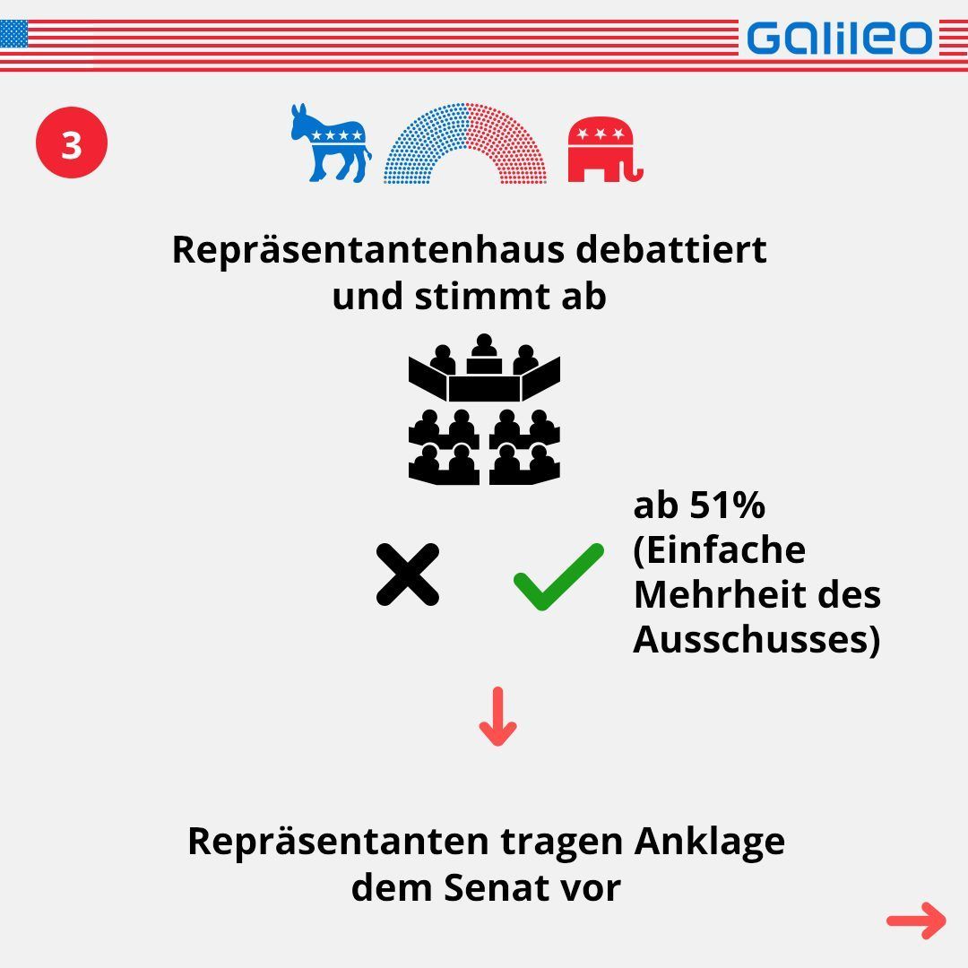 Repräsentantenhaus debattiert und stimmt ab