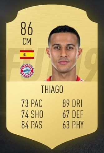 
                <strong>Thiago</strong><br>
                Bei FIFA 18 gehörte Thiago noch zu den Besten der Bundesliga. Jetzt hat ihm James den Rang abgelaufen, nachdem die Gesamtbewertung des Spaniers um zwei Punkte gesunken ist.
              