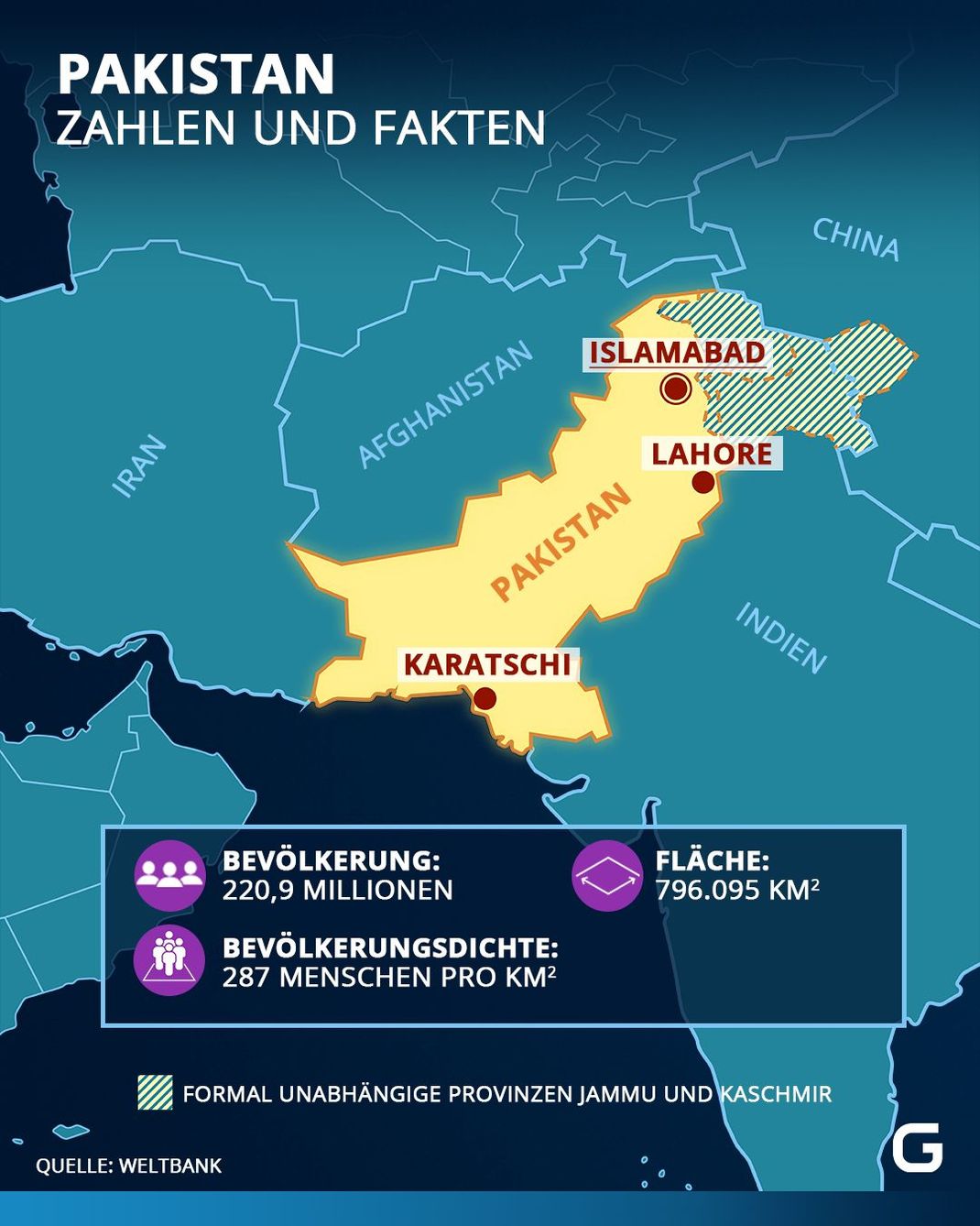 Lage und Eckdaten zu Pakistan