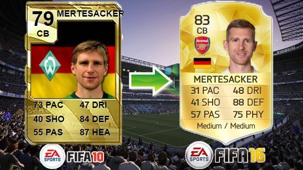 
                <strong>Per Mertesacker (FIFA 10 - FIFA 16)</strong><br>
                Per Mertesacker (FIFA 10 - FIFA 16)
              