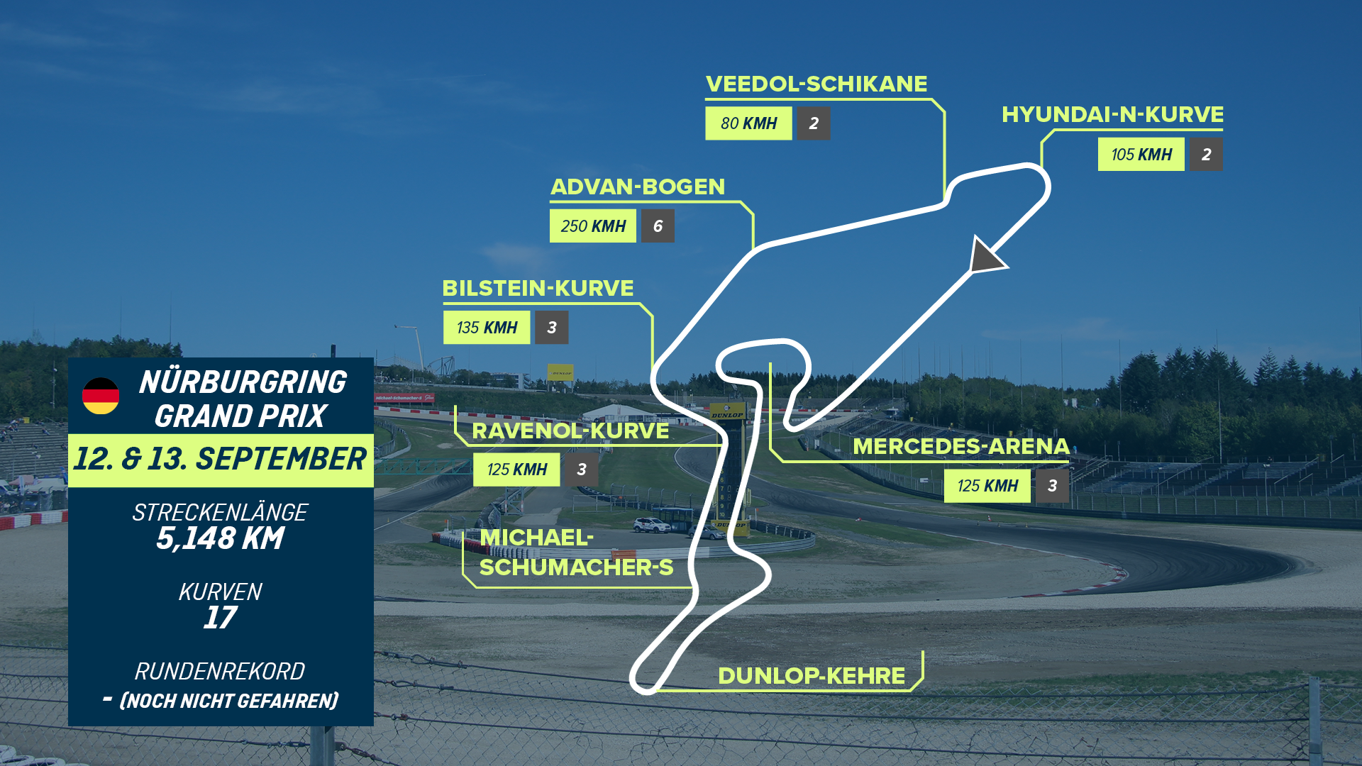
                <strong>Nürburgring Grand Prix</strong><br>
                Deutschland12./13. September
              