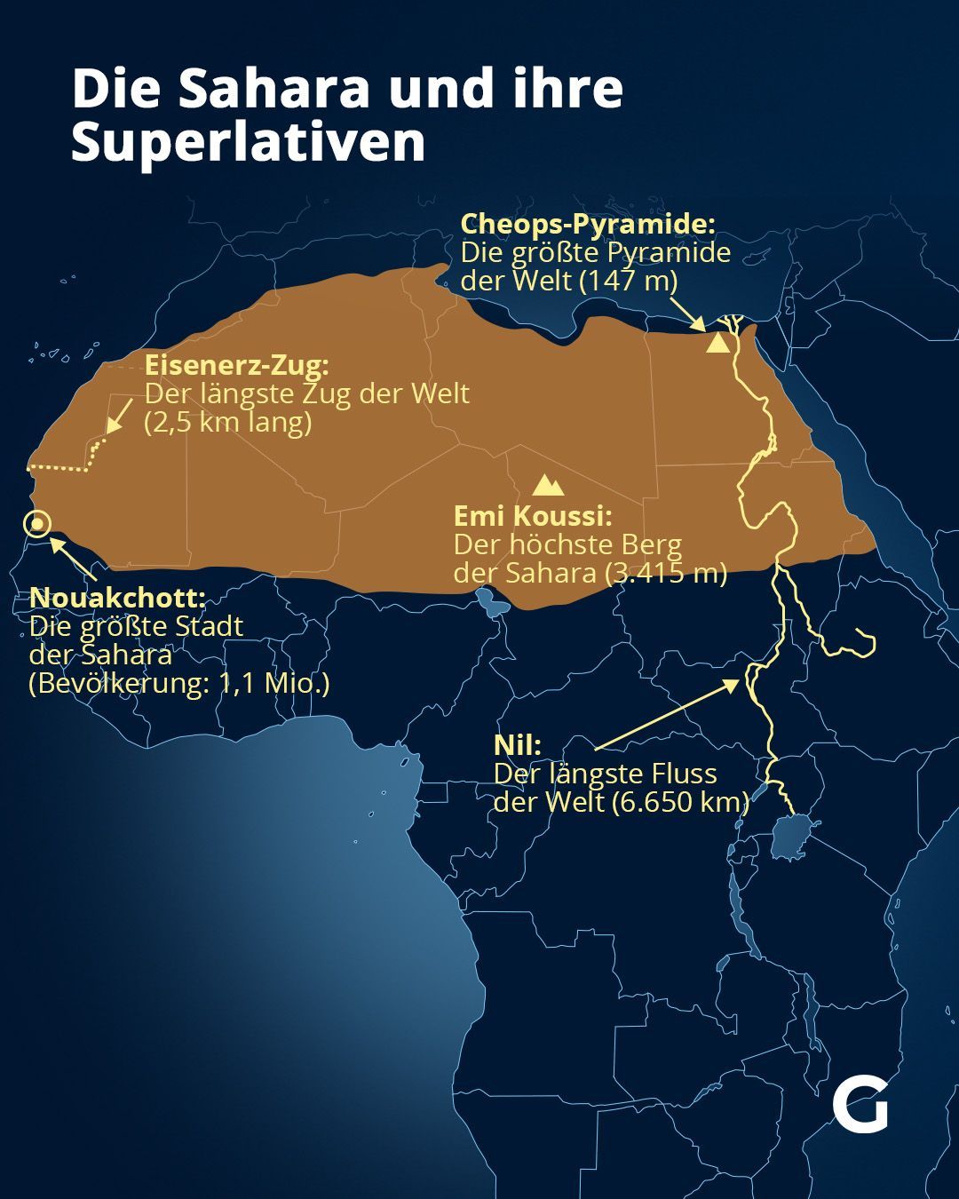 Die Sahara und ihre Superlativen