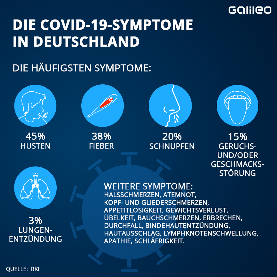 Diese Symptome sind laut Robert Koch-Institut häufig bei einer Covid-19-Infektion.