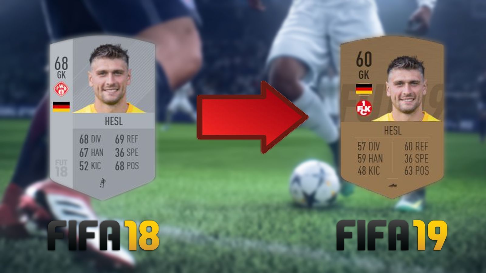 
                <strong>Wolfgang Hesl - Rating -8</strong><br>
                Der 32-jährige Torhüter Wolfgang Hesl kam in der 3. Liga zuletzt wieder zum Einsatz. Trotzdem muss sich der erfahrene Deutsche in FIFA 19 mit einem Rating von 60 zufriedengeben.
              