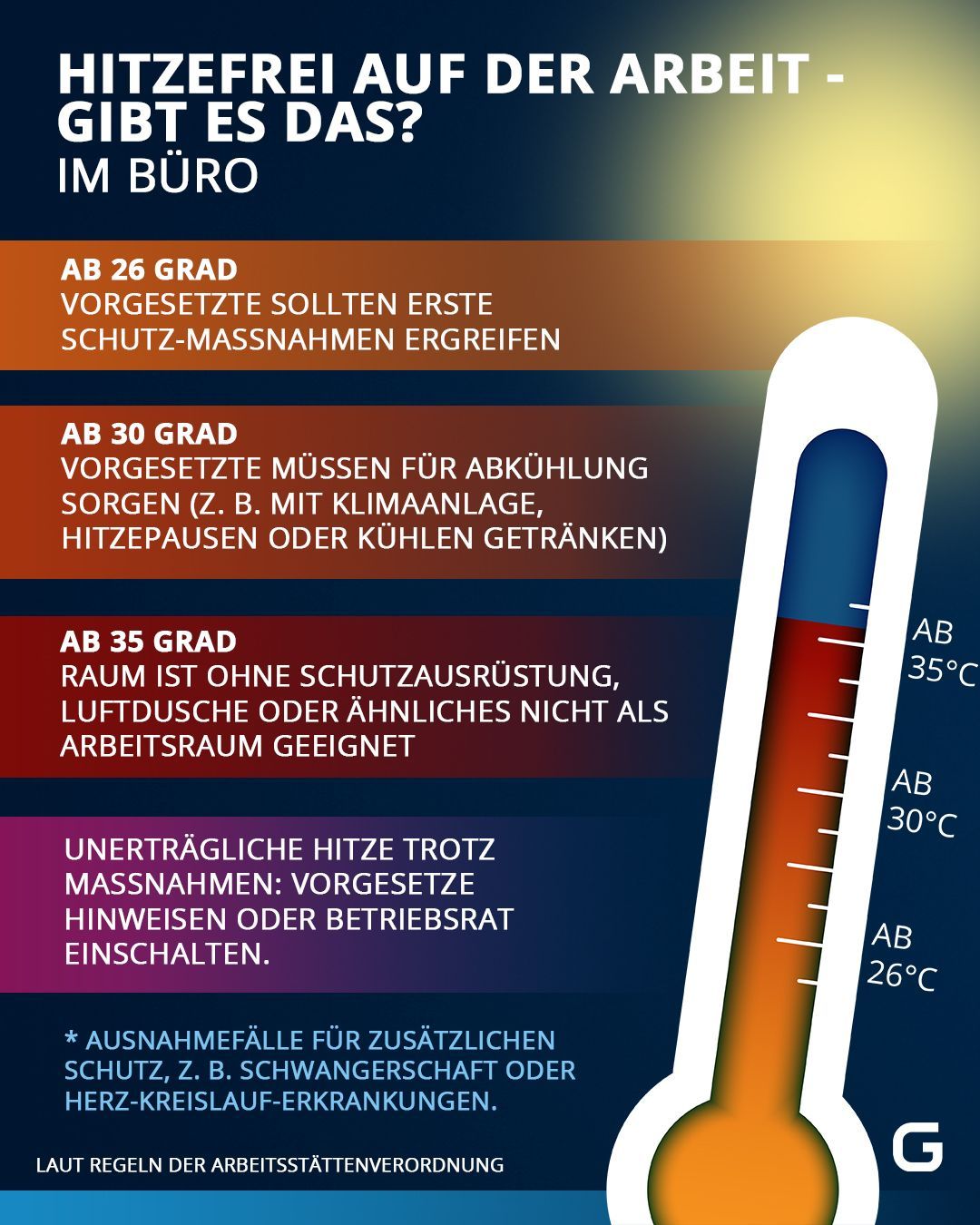 Hitzefrei: Darfst du aufhören zu arbeiten, wenn's zu heiß ist?