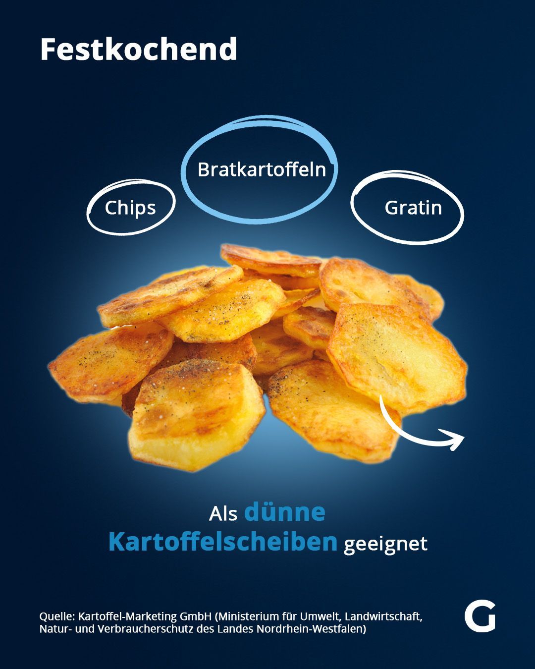 Festkochende Arten eignen sich für Gerichte mit dünnen Kartoffelscheiben, wie Bratkartoffeln oder Chips.&nbsp;