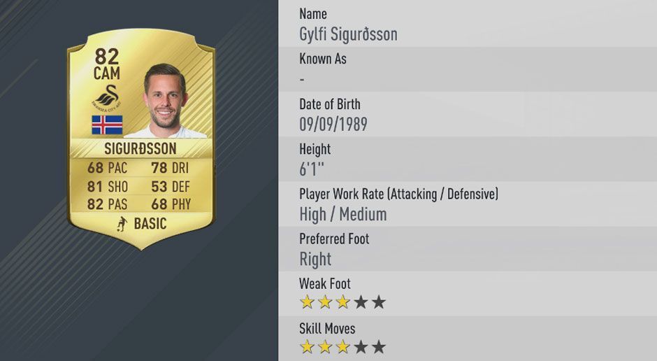 
                <strong>Platz 10: Gylfi Sigurdsson (Swansea City) - Gesamt-Stärke: 82</strong><br>
                Platz 10: Gylfi Sigurdsson (Swansea City) - Gesamt-Stärke: 
              