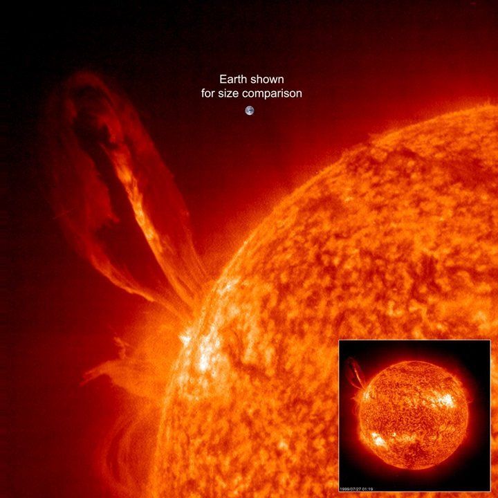 Die Ausmaße solcher Eruptionen sind gewaltig. Die Aufnahme vom 27. Juli 1999 zeigt einen Ausbruch von fast einer halben Million Kilometern Größe. Die Erde wirkt im Vergleich dazu winzig.