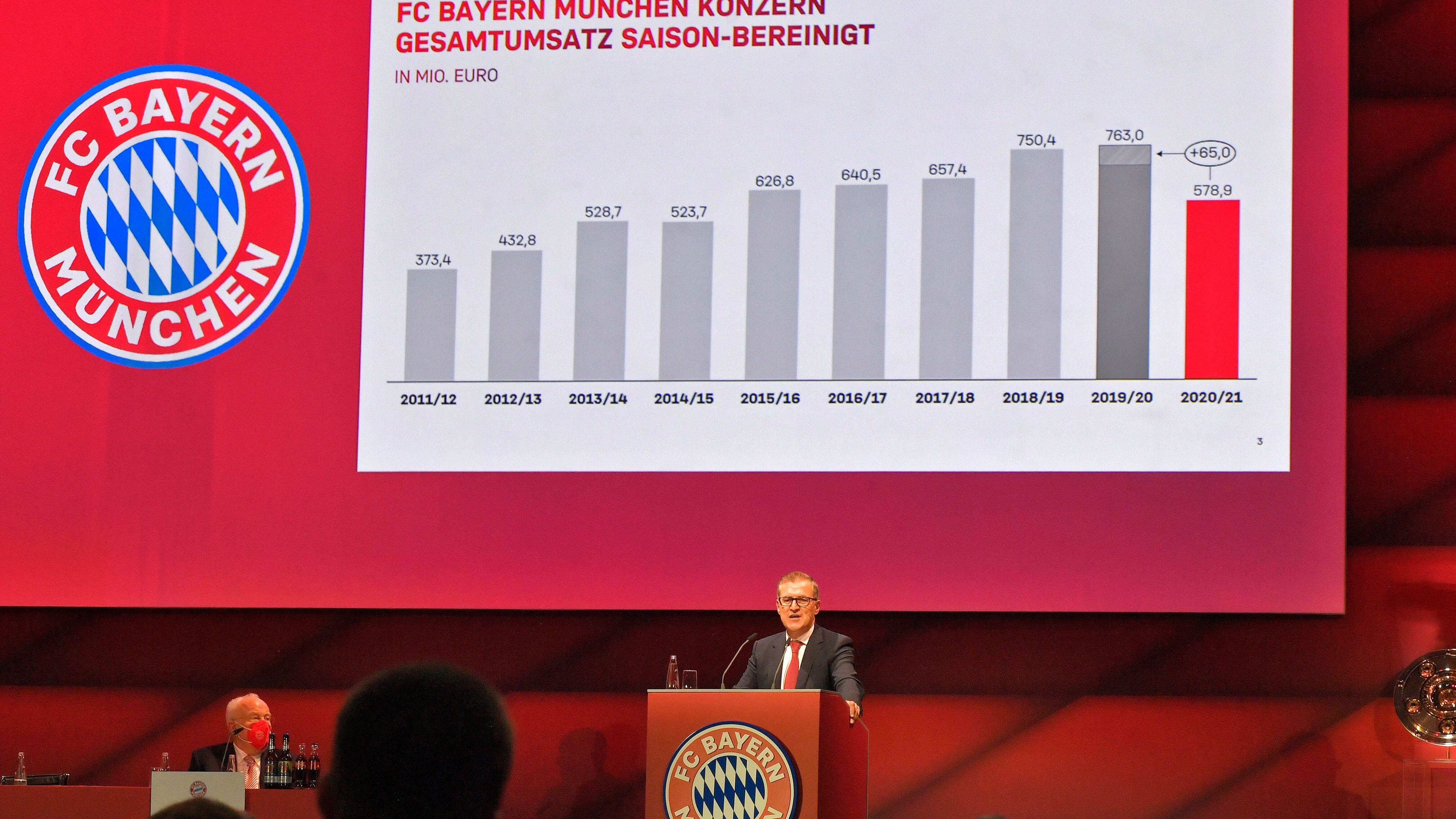 Das Wirtschaftsprüfungs-Unternehmen Deloitte hat für die Saison 2022/23 die 20 umsatzstärksten Fußball-Klubs bekannt gegeben (ohne Transfergelder). Mit dabei sind auch drei deutsche Mannschaften. <strong><em>ran</em></strong> gibt den Überblick:
