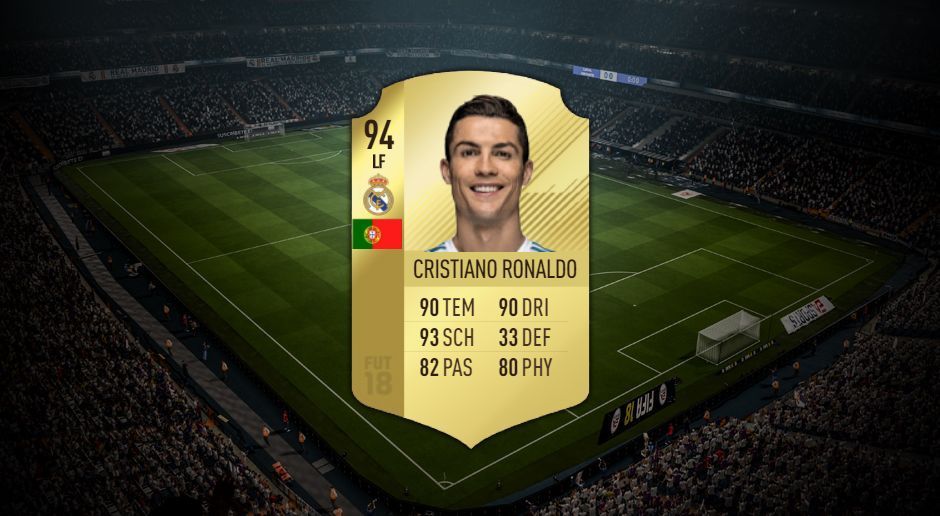 
                <strong>Platz 4: Cristiano Ronaldo (Real Madrid)</strong><br>
                Sprungwert: 95Kopfballpräzision: 88
              