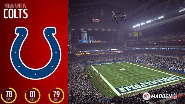
                <strong>Platz 25: Indianapolis Colts</strong><br>
                Platz 25: Indianapolis ColtsGesamt: 78Offense: 81Defense: 79 
              