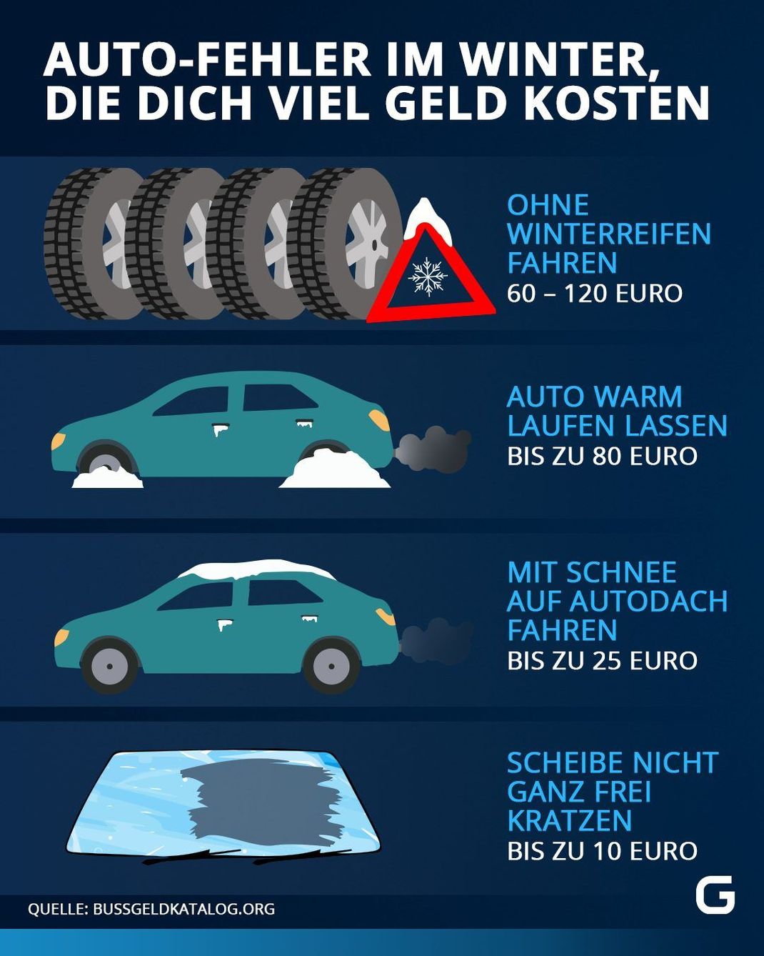 Schnee und Eis auf der Autoscheibe entfernen - diese 3 Fehler