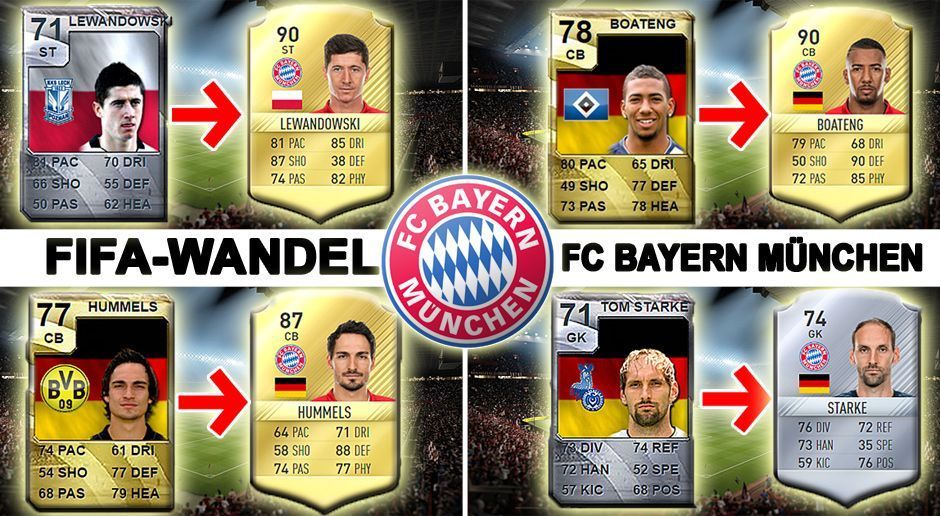 
                <strong>FC Bayern München Wandel</strong><br>
                FC Bayern München im FIFA-Wandel! ran.de vergleicht die Bayern-Stars aus dem aktuellen Kader in FIFA 17 mit ihren ehemaligen FIFA-Karten. Dabei gehen wir bis FIFA 10 zurück oder zeigen die Karte des jeweiligen Spielers in seiner ersten FIFA-Version. Neben ihren Gesamt-Stärken haben sich die FCB-Kicker teilweise auch optisch stark verändert.
              