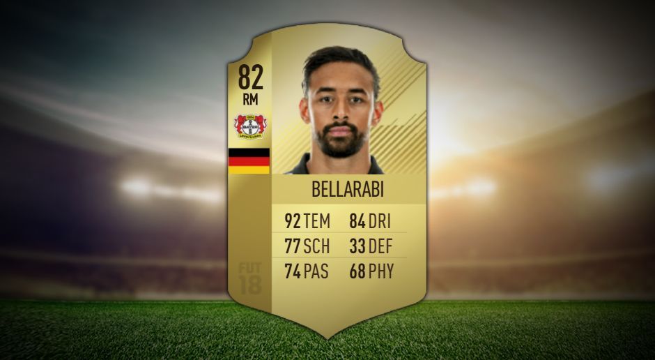 
                <strong>RM: Karim Bellarabi – Bayer 04 Leverkusen</strong><br>
                Mit über 90 Tempo ist Bellarabi eine Gefahr für jede Abwehr. 850 Münzen müsst Ihr für den Leverkusener auf den Tisch legen.
              