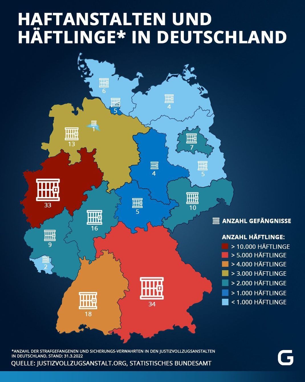 So viele Gefängnisse und Häftlinge gibt es in Deutschland in den einzelnen Bundesländern. 