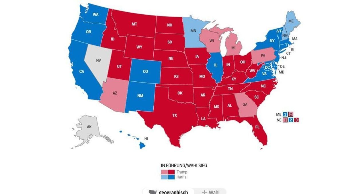 Harris vs. Trump