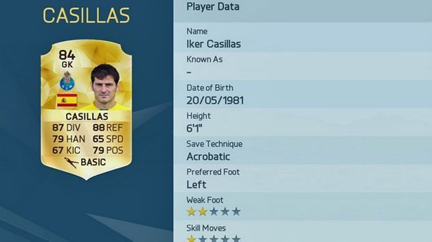 
                <strong>Iker Casillas (FC Porto)</strong><br>
                Iker Casillas: Gesamt-Stärke 84. Der einst hell leuchtende Stern des spanischen Torwart-Idols ist längst untergegangen - nur in FIFA 16 nicht. Da kommt der jetzige Schlussmann vom FC Porto immer noch mit einer krassen Stärke daher, ungeachtet der Unsicherheiten zuletzt bei Real Madrid. ran.de-Wertung: 81 (-3 Punkte).
              