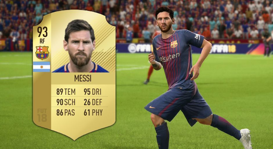 
                <strong>Platz 1: Lionel Messi</strong><br>
                Dribbelwert: 97
              