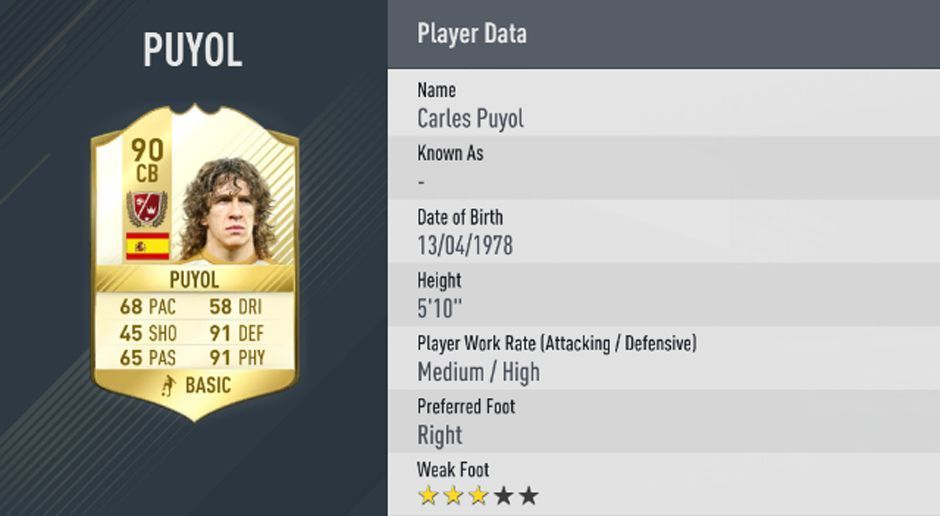 
                <strong>Carles Puyol</strong><br>
                1. Carles Puyol - Gesamt-Stärke: 90
              