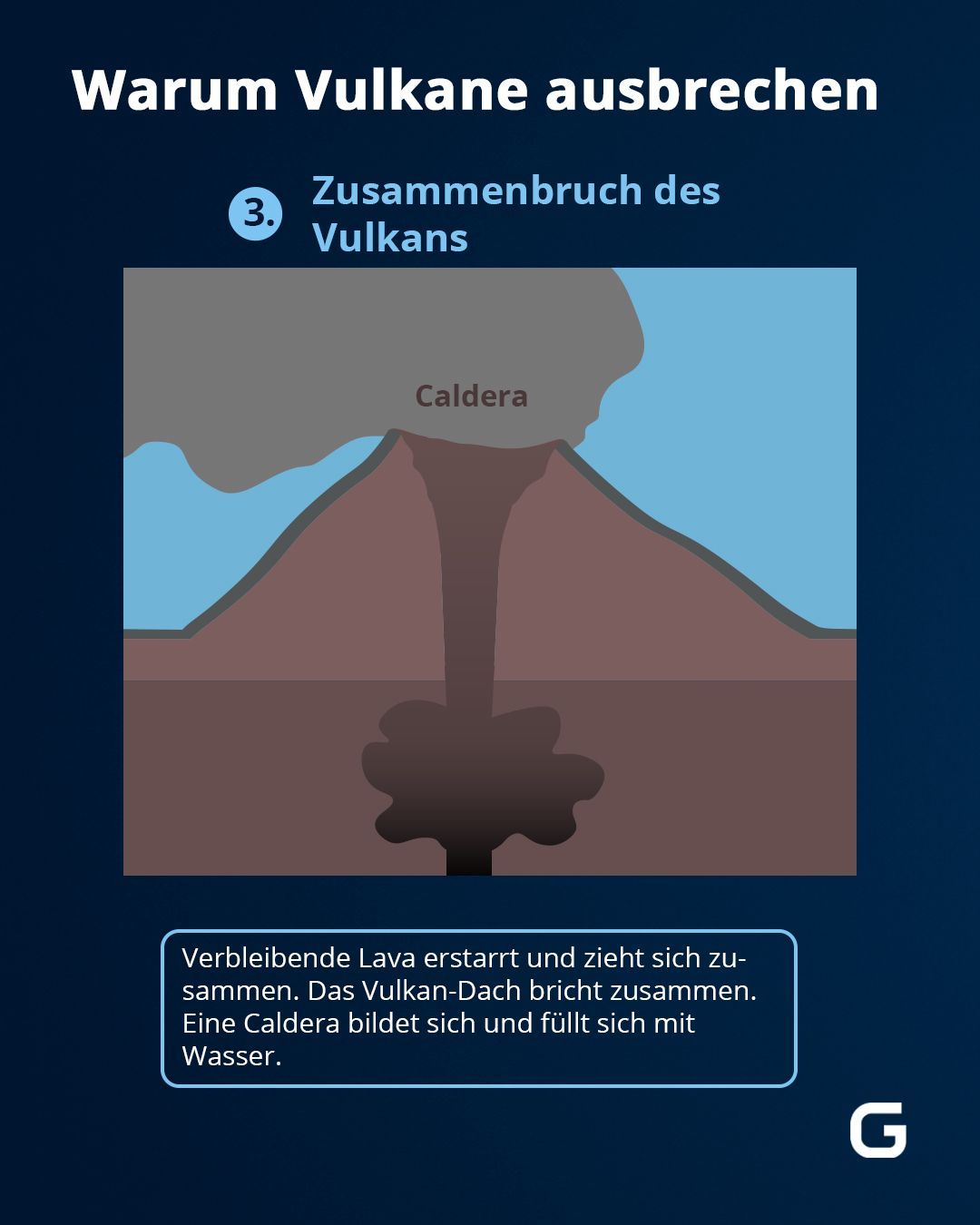 Nach dem Ausbruch folgt der Zusammenbruch des Vulkans.&nbsp;