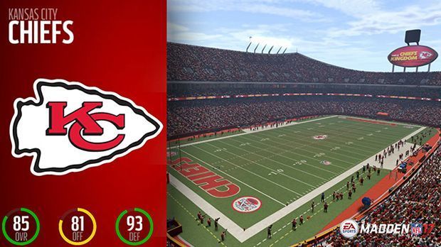 
                <strong>Platz 3: Kansas City Chiefs</strong><br>
                Platz 3: Kansas City Chiefs. Dürfen wir vorstellen: Die beste Verteidigung bei Madden 17! Die Offense rangiert aber nur auf 20!Gesamt: 85Offense: 81Defense: 93 
              