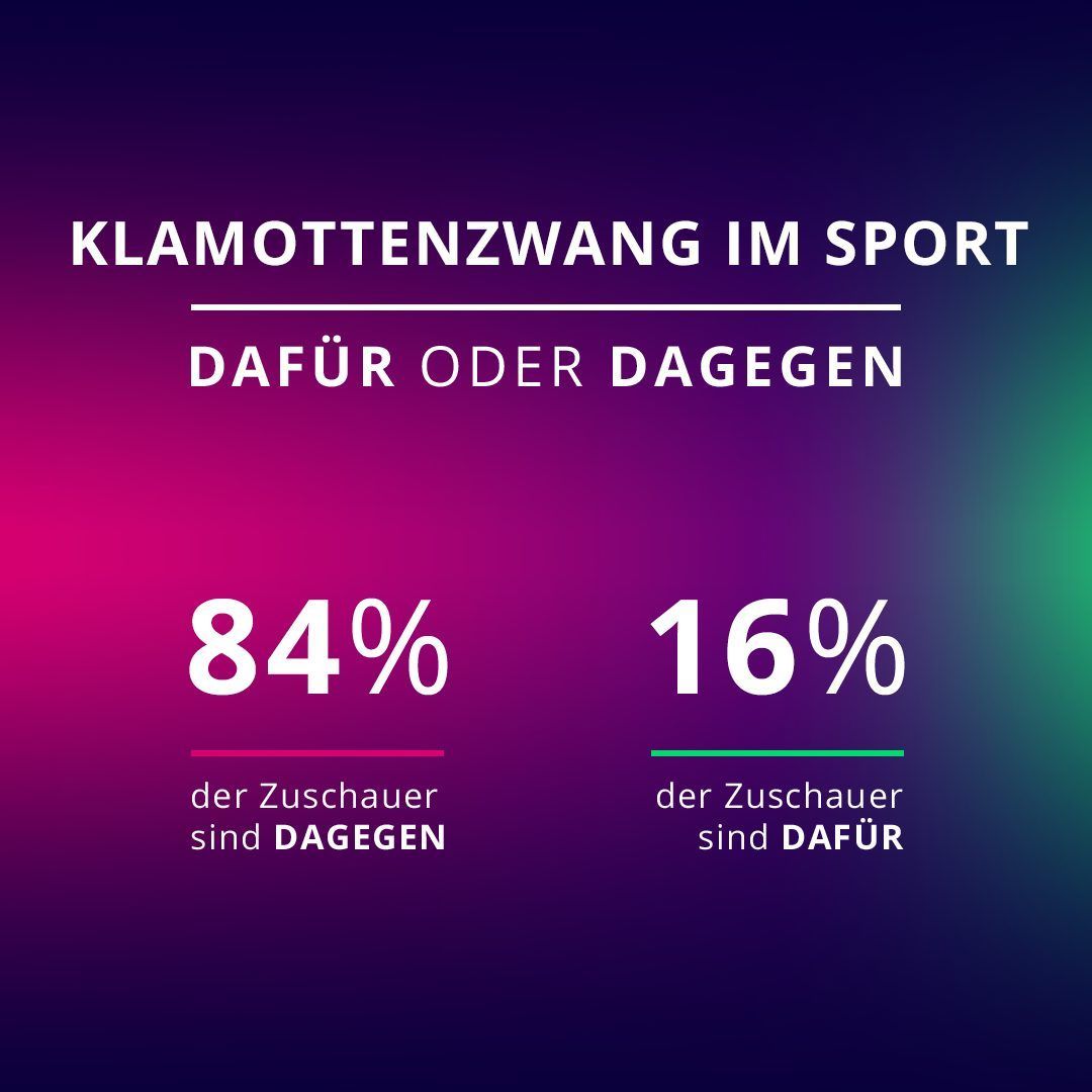 So haben die Zusehenden beim letzten "Dafür oder Dagegen" zum Thema "Klamottenzwang im Sport" abgestimmt. 