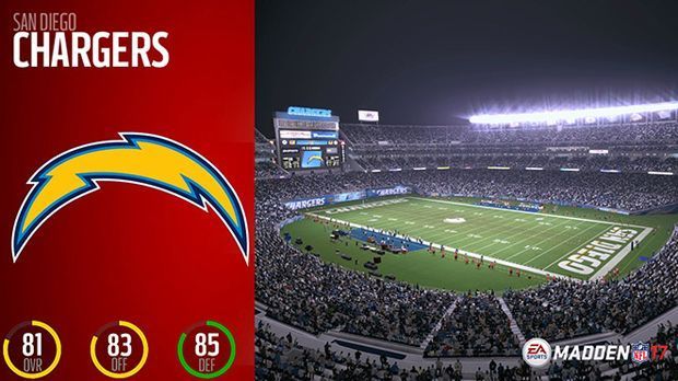 
                <strong>Platz 14: San Diego Chargers</strong><br>
                Platz 14: San Diego ChargersGesamt: 81Offense: 83Defense: 85 
              