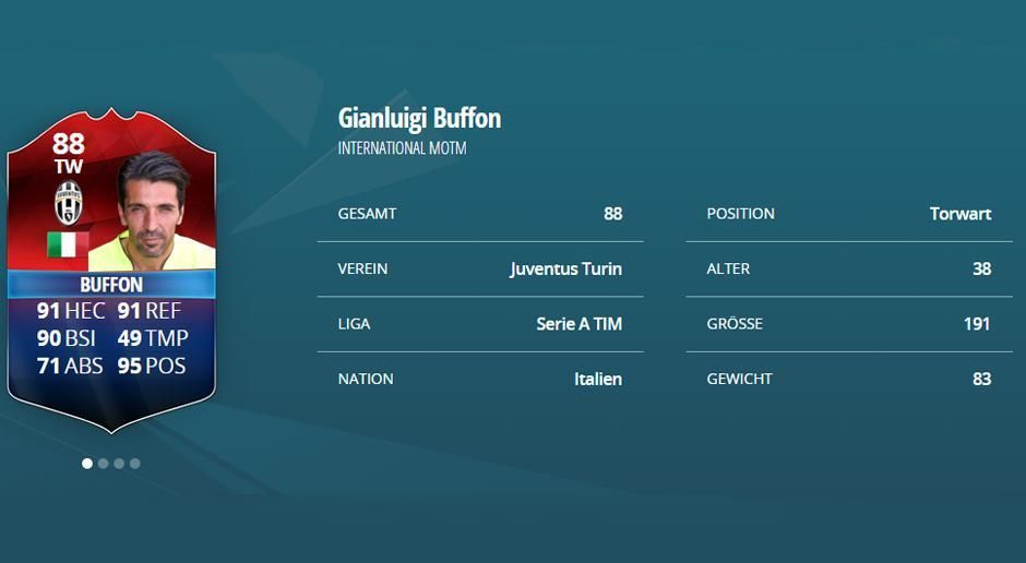 
                <strong>Gianluigi Buffon (Italien): Stärke 88</strong><br>
                Gianluigi Buffon (Italien): Stärke 88
              