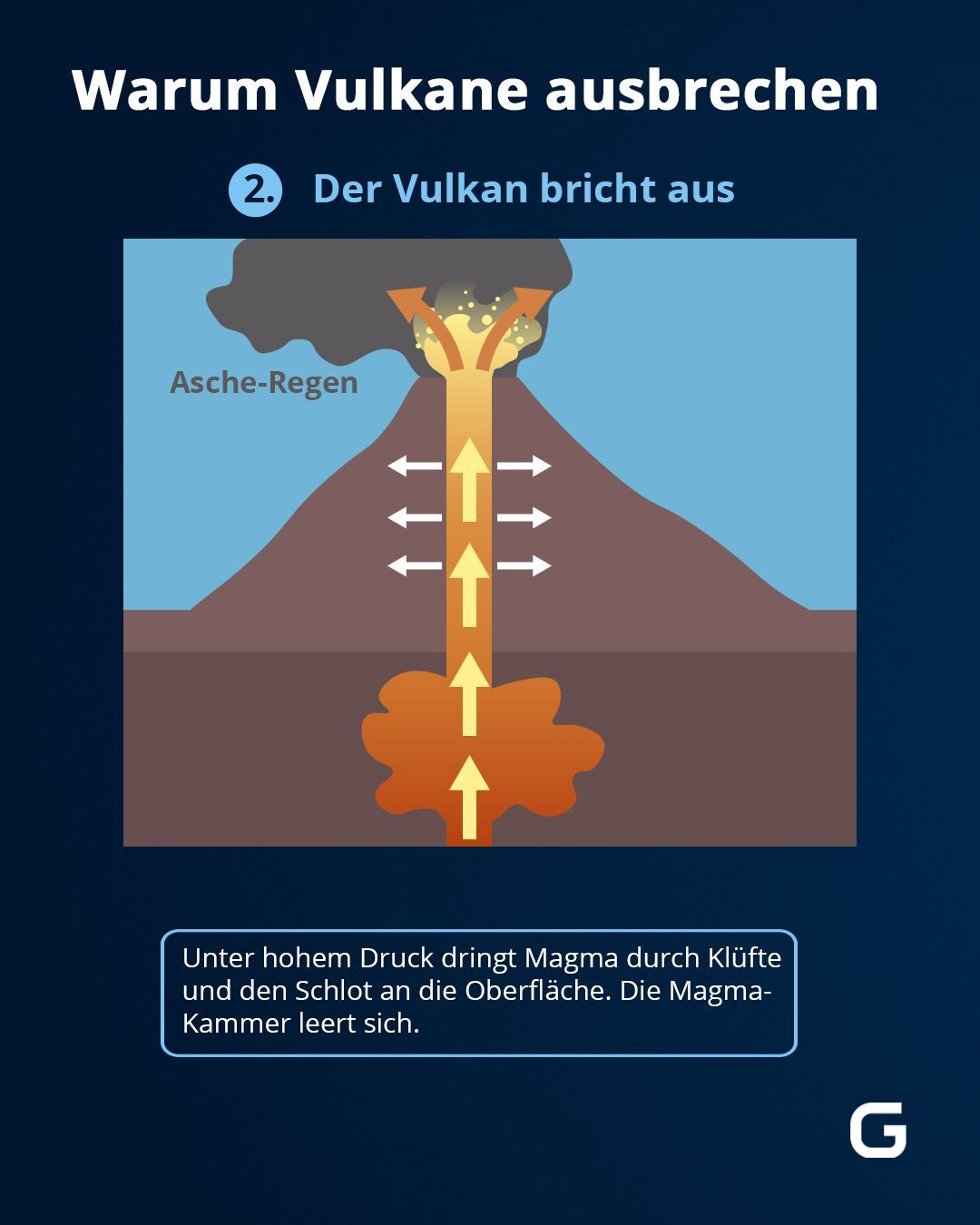 Das passiert, wenn der Vulkan ausbricht.&nbsp;