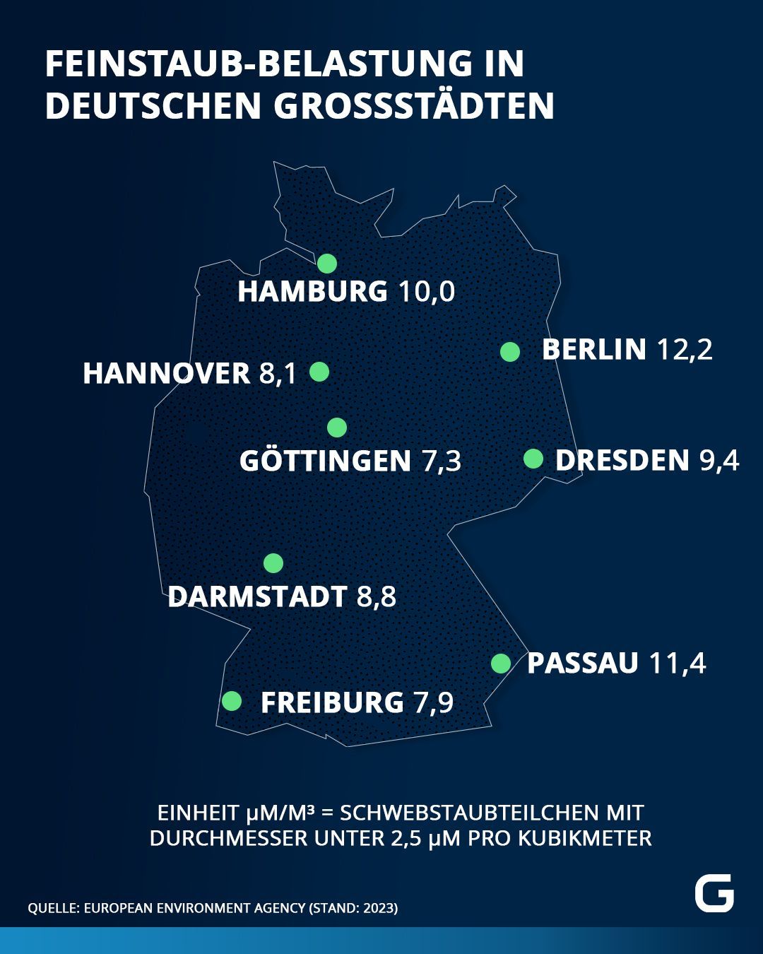 Feinstaub-Belastung in deutschen Großstädten (Stand 2023)