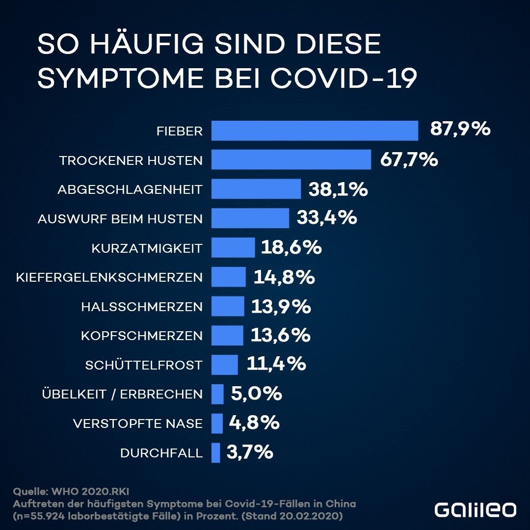 Kann man sich über Wurst, Fleisch und Co. mit Corona infizieren?