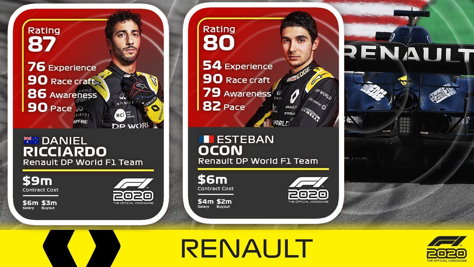 
                <strong>Renault</strong><br>
                Daniel Ricciardo Erfahrung 76, Fahrkunst 90, Bewusstsein 86, Pace 90, Overall Rating 87Esteban Ocon: Erfahrung 54, Fahrkunst 90, Bewusstsein 79, Pace 82, Overall Rating 80
              