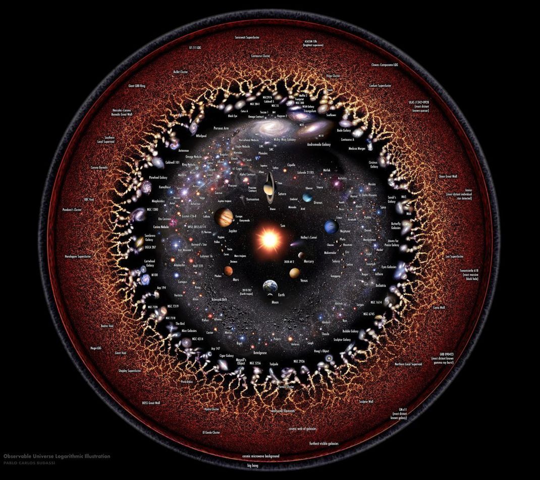 Das beobachtbare Universum in logarithmischer Darstellung - Illustration