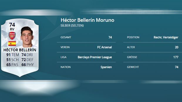 
                <strong>Hector Bellerin (FC Arsenal)</strong><br>
                Hector Bellerin. Vergangene Saison: 61. Diese Saison: 74. Differenz: +13.
              