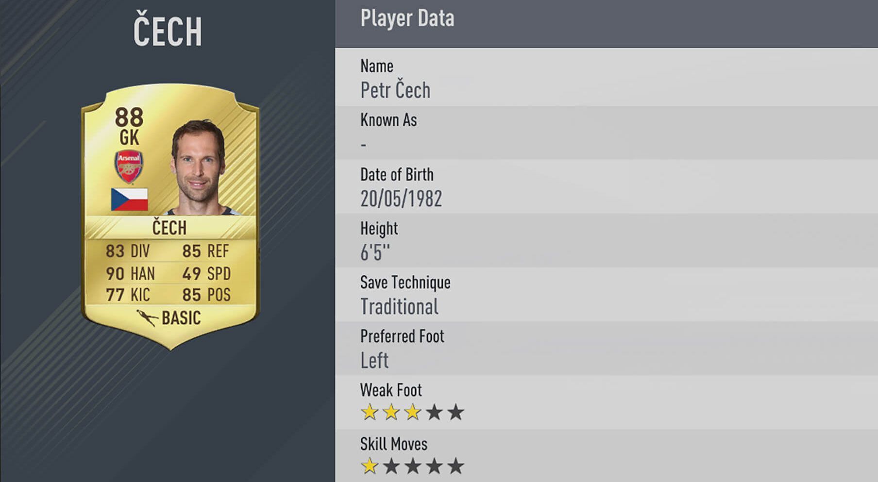 
                <strong>Platz 28: Petr Cech</strong><br>
                Platz 28: Petr Cech - Gesamt-Stärke: 
              