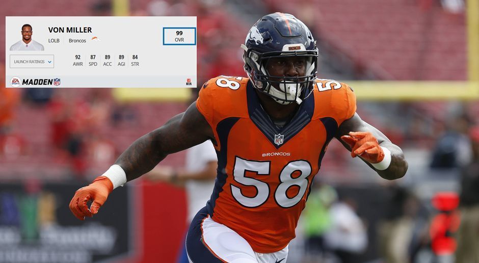 
                <strong>Platz 1: Von Miller (Denver Broncos)</strong><br>
                Gesamtwertung: 99Awareness: 92Speed: 87Acceleration: 89Agility: 89Strength: 84
              