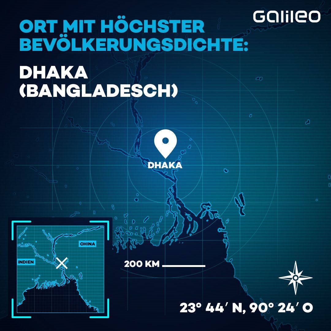 In Dhaka leben 47.400 Menschen pro Quadratkilometer. Auf keinem Ort der Erde ist die Ballung extremer.