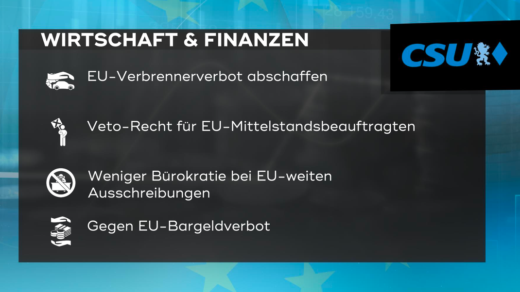 Die zentralen Forderungen der CSU in Bayern im Bereich "Wirtschaft und Finanzen" zur Europawahl 2024.