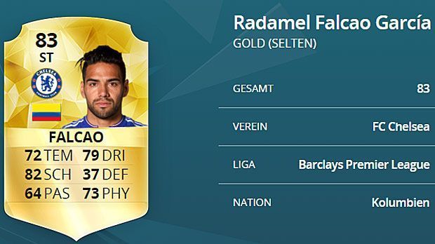 
                <strong>Radamel Falcao (FC Chelsea)</strong><br>
                Angriff: Radamel Falcao (FC Chelsea) - Kopfballstärke: 91, Sprungkraft: 92, Gesamtstärke: 83.
              