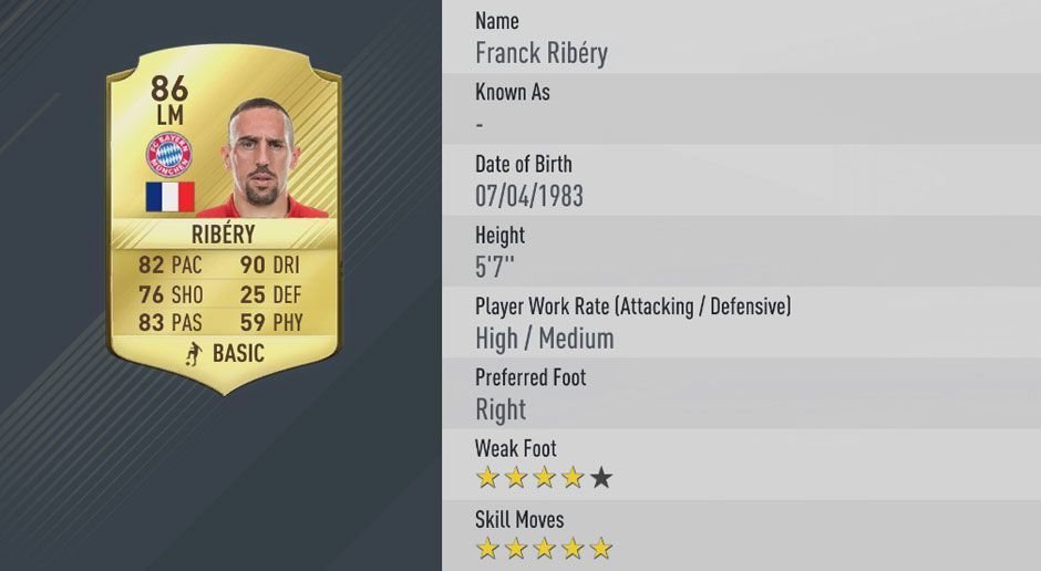 
                <strong>Platz 11: Frank Ribery - Gesamt-Stärke: 86</strong><br>
                Platz 11: Frank Ribery - Gesamt-Stärke: 
              