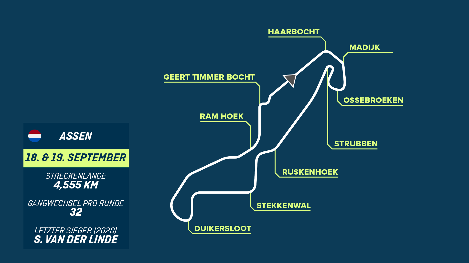 
                <strong>Assen (17.09. bis 19.09.) - Die längste Tribüne Europas</strong><br>
                Auch die Fans werden in Assen bestens bedient. So kann die Tribüne entlang der Start-Zielgeraden mit einen Superlativ aufwarten, ist sie doch mit einer Länge von 1,1 Kilometern die längste Europas! Übrigens: Der TT Circuit ist die einzige aktuelle WM-Strecke, die speziell für Motorräder konzipiert wurde.
              