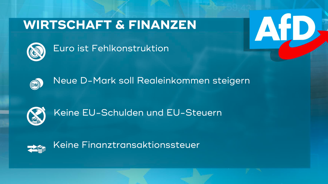 Die zentralen Forderungen der AfD in Bayern im Bereich "Wirtschaft und Finanzen" zur Europawahl 2024.
