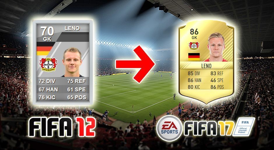 
                <strong>Bernd Leno (FIFA 12 - FIFA 17)</strong><br>
                Bernd Leno (FIFA 12 - FIFA 17)
              